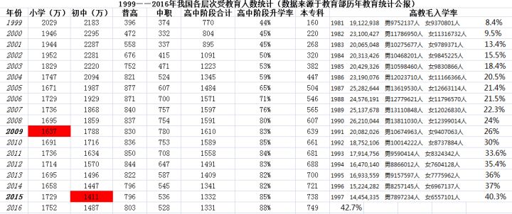 2008年上海出生人口_去年我国新出生人口减63万生育危机是否存在