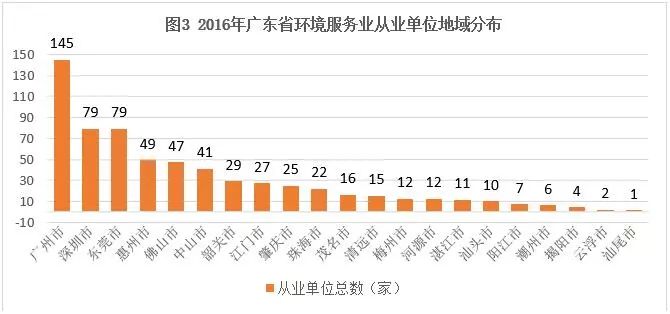 超亿人口省市