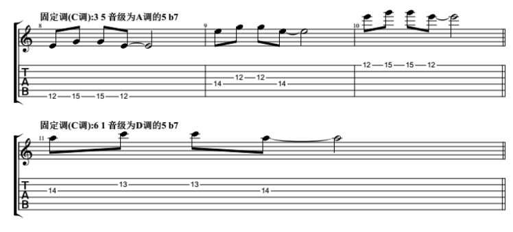 五声音阶曲谱大全_五声音阶图