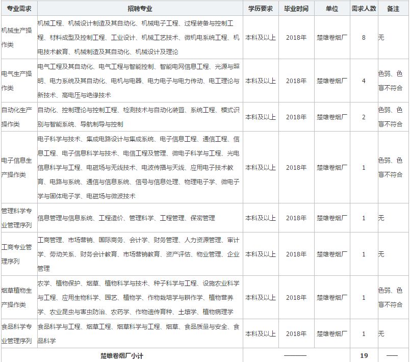 招聘招聘流程_JPG人力资源公司招聘 JPG格式人力资源公司招聘素材图片 JPG人力资源公司招聘设计模板 我图网(3)