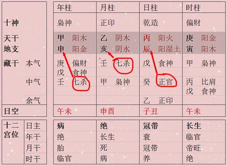 八字不能只看日主旺衰,如果财官印得禄也很不错