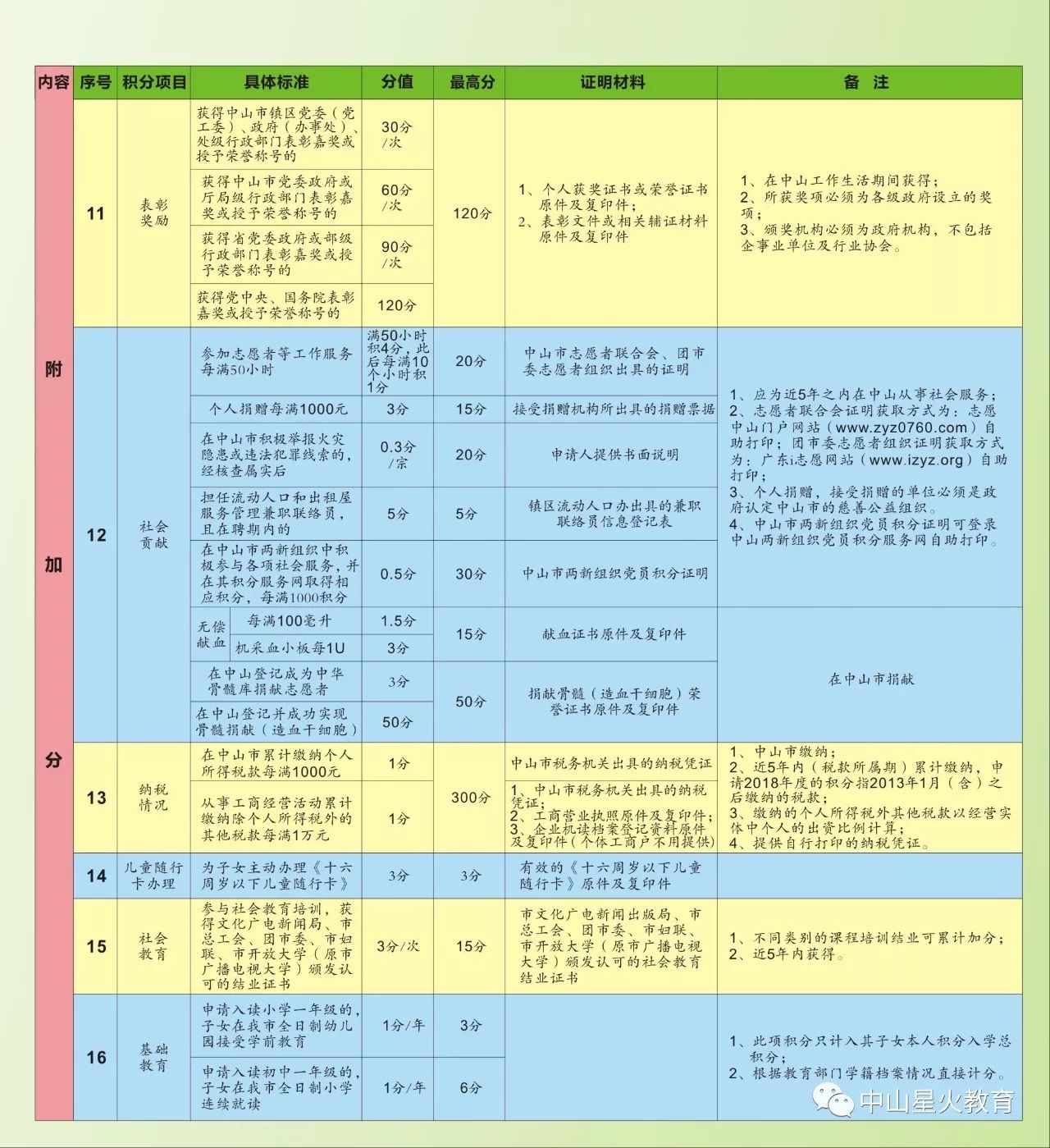 中山多少人口_中山发展潜力分析 真诚的买房建议(2)