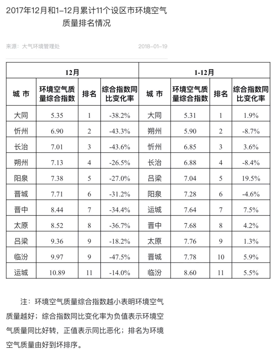 文水市人口_文水海威的女儿图片