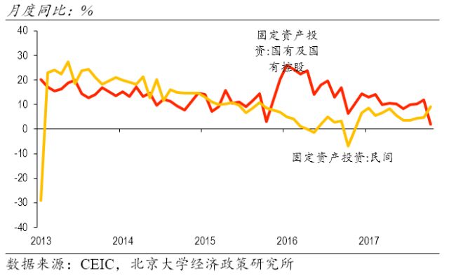 GDP和社会融资的关系_gdp与国际收支的关系