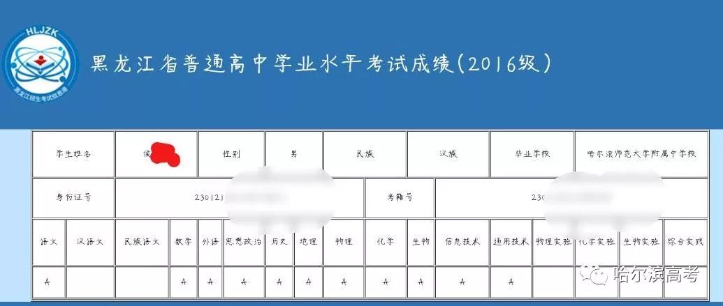 学考发成绩了全a有点多各等级对孩子有啥影响称职的高中家长一定要