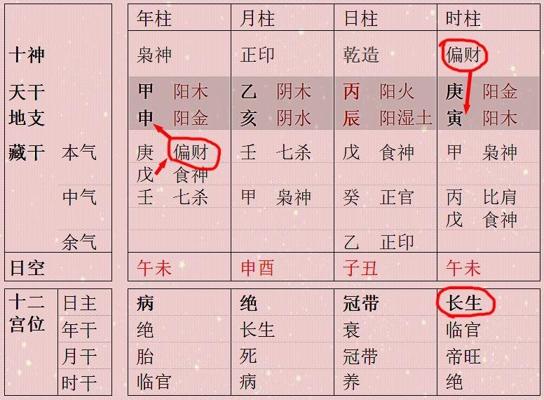 八字不能只看日主旺衰,如果财官印得禄也很不错