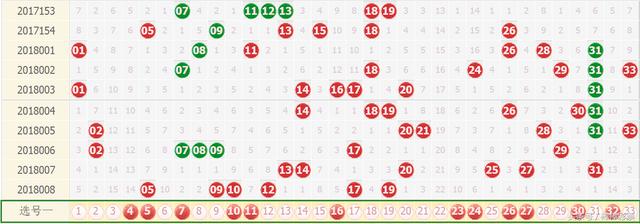 双色球009期预测:精心研究1注号码,盼巧合中6 1大奖