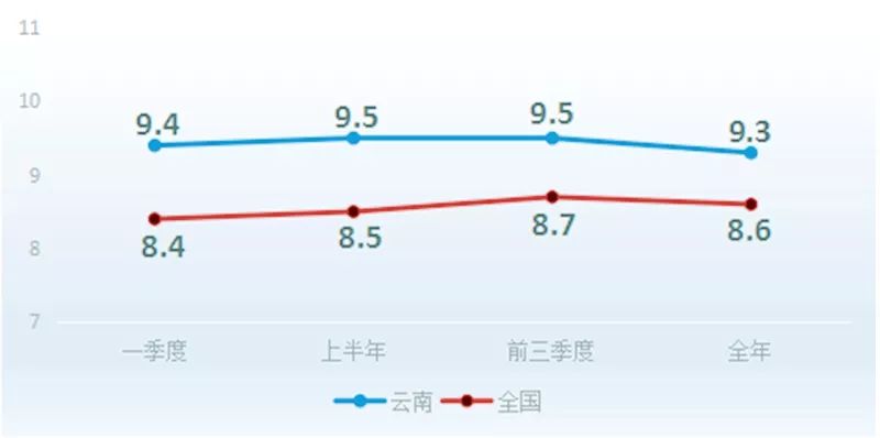 按全国人口平均的粮食产量是平均指标(2)