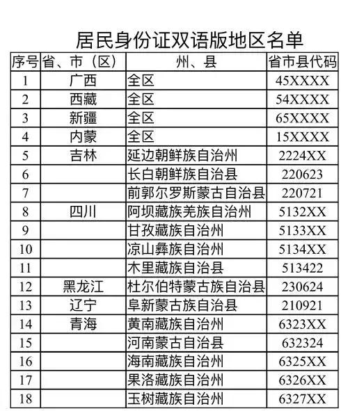 暂住人口登记凭证_暂住登记凭证(2)