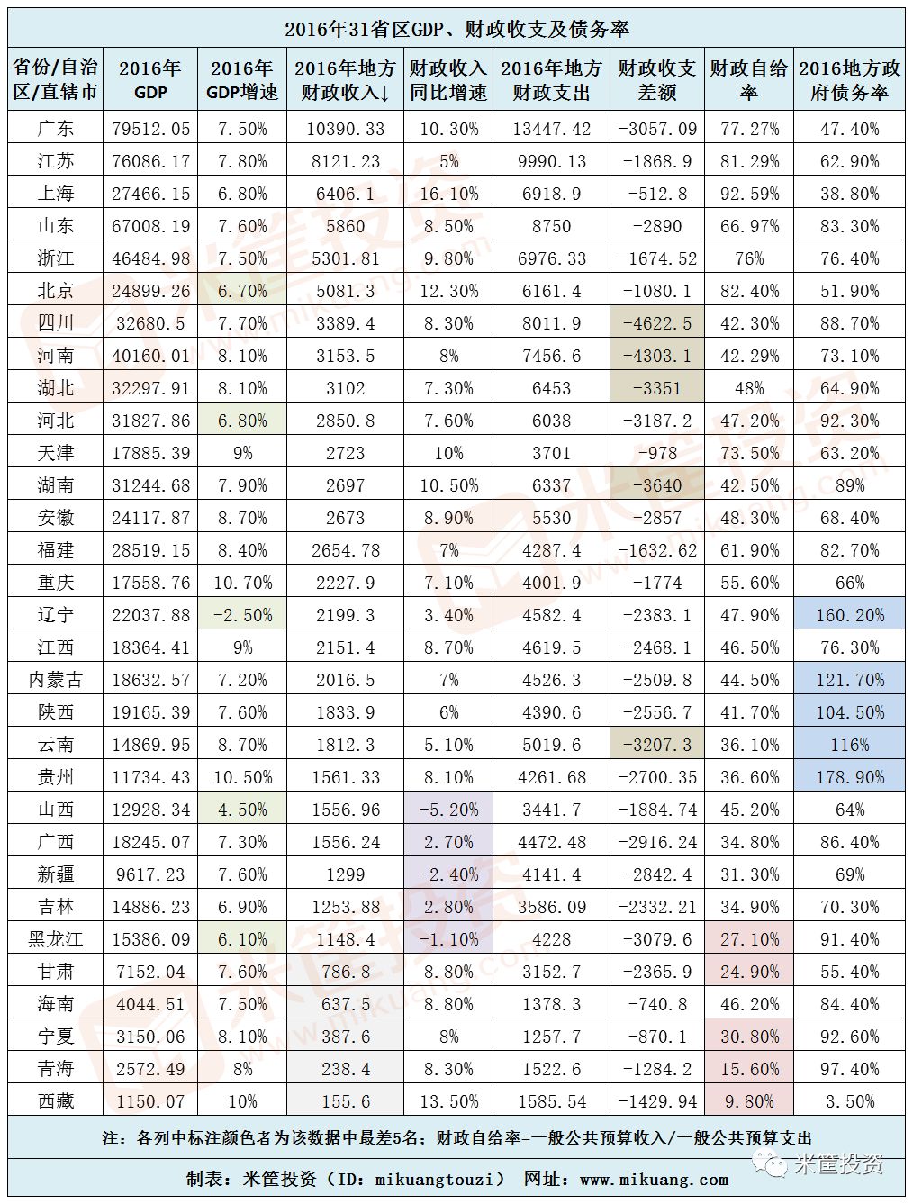 中国gdp造假_到2050年,还有哪些国家将成为世界超级大国 除了美国,就是他(2)