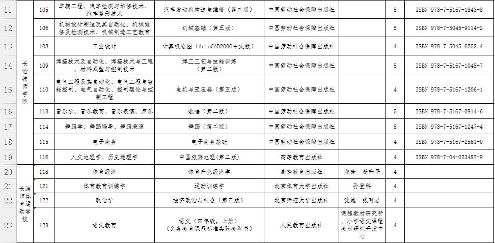 长治2017人口_长治地图(2)