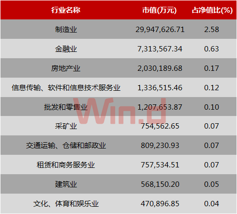 去年四季度基金布局地产+金融，逢高减仓茅台