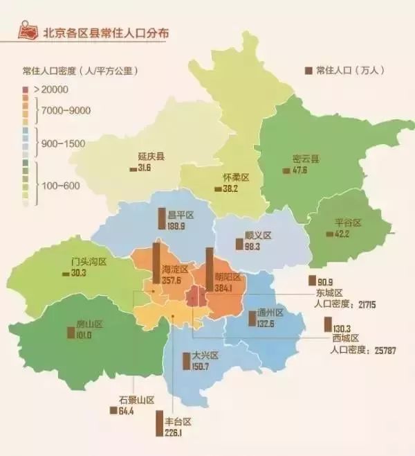 据调查显示: 北京市常住人口2171万人 北京常住人口前三位的区为