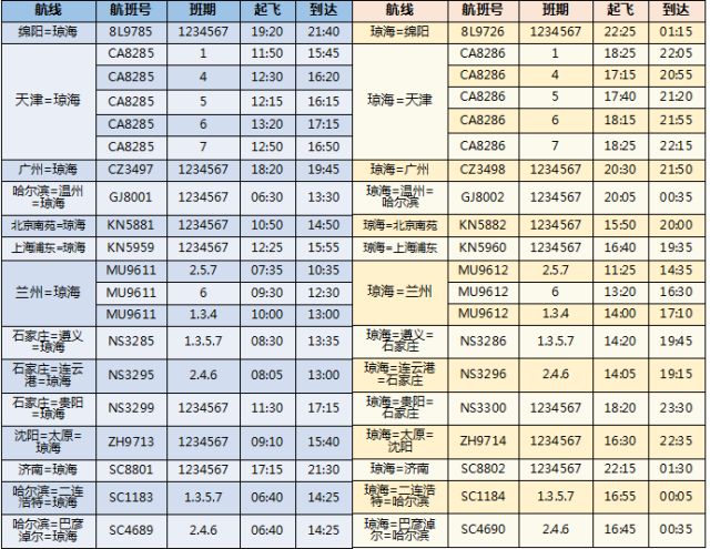 博鳌机场又双叒叕开通一条新航线?根本停不下来啦!