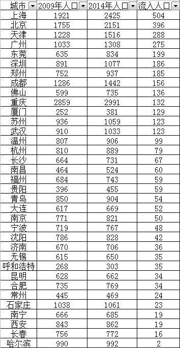 人口普查长表中登记地类型_人口普查长表登记(3)