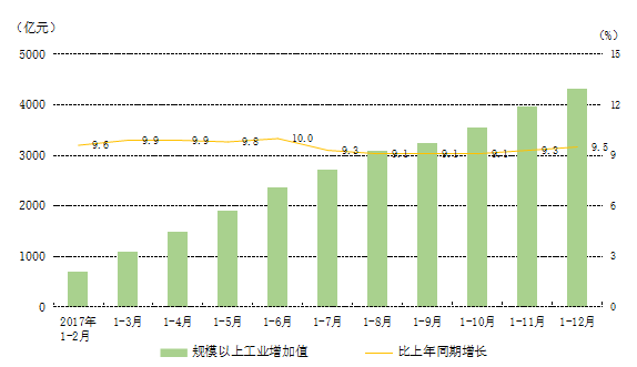 2017年贵阳的gdp_2021年贵阳观山湖灯会(3)