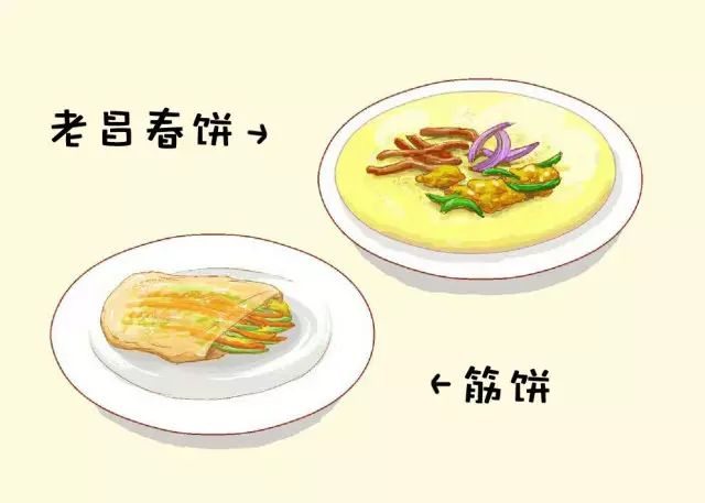 老昌春饼