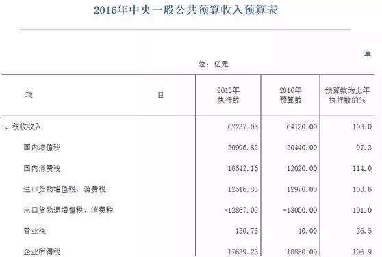 山东gdp造假_中国经济数据造假水平越来越低 老外都看不下去了(2)