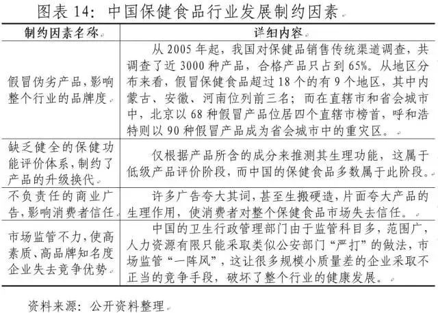 食品行业调研报告