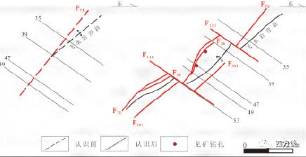 断裂:f75,f36破碎带内见灰岩,砂岩,页岩透镜体及角砾,物质成分复杂,f