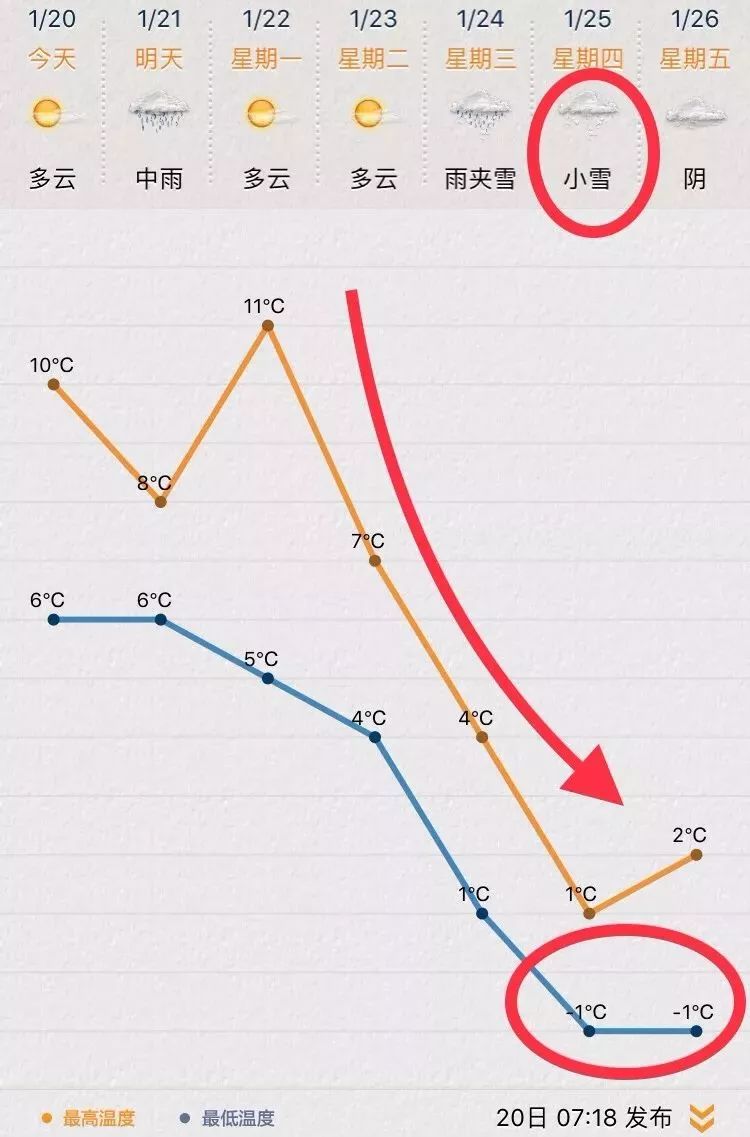 昆山的人口_今年在昆山这些人最抢手,年薪高达50万(3)