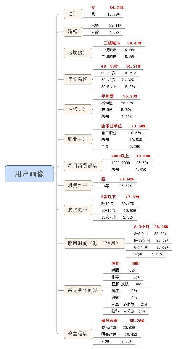 群星加主流人口_人口老龄化图片(3)