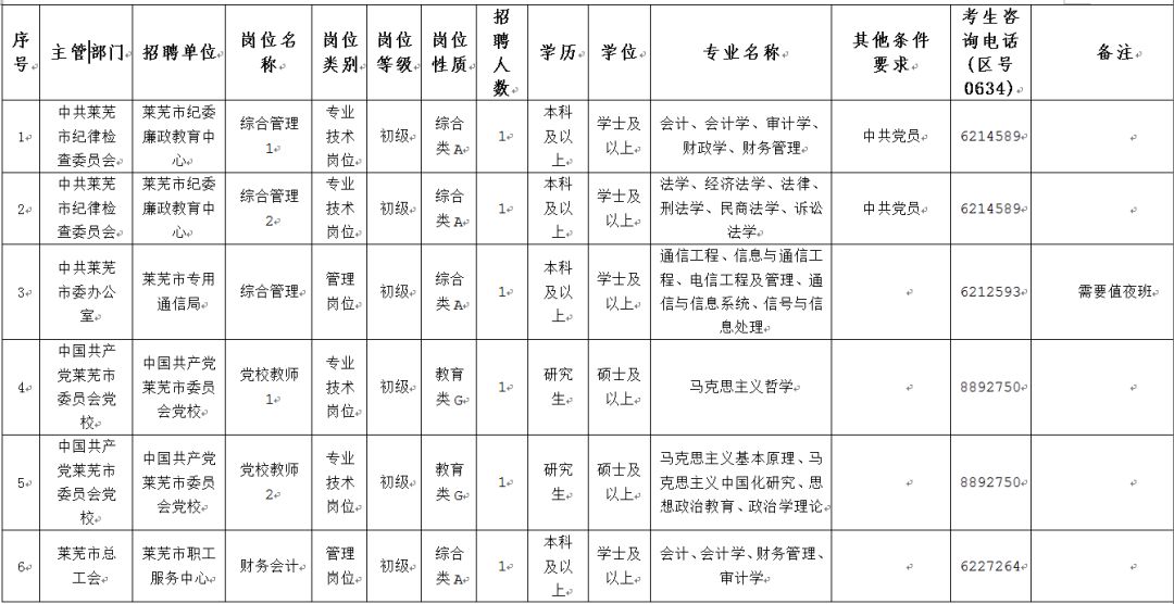 莱芜企业gdp_莱芜职业技术学院