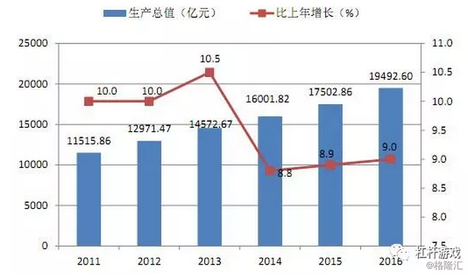 深圳gdp和人口