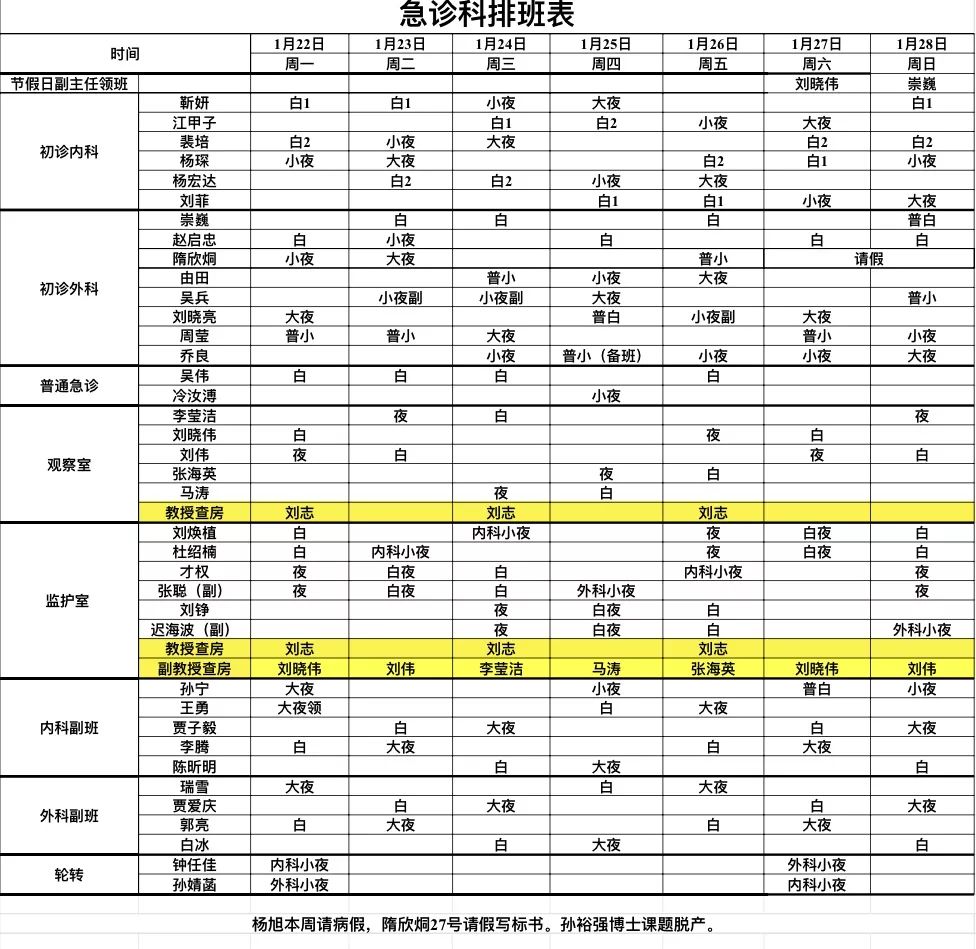 22-1.28急诊科医生组排班表