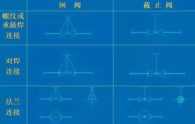 不会化工cad制管道布置图教你几招搞定!