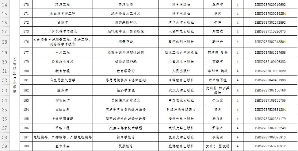 长治2017人口_长治地图(2)