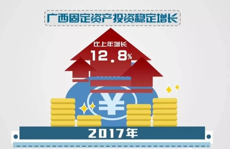 柳州市去年gdp多少_31省份2017年GDP数据出炉 湖南3万亿元挤入全国十强(2)