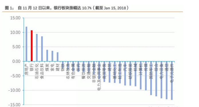 gdp与银行安全_2018年中国经济究竟会往哪儿走