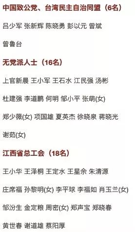 胡兆省人口_各省人口排名(2)