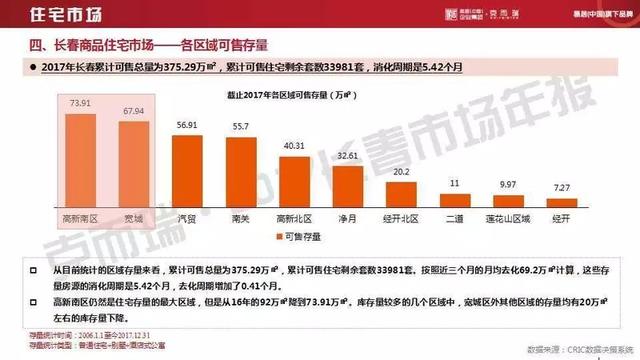 gdp统计包括房产_房产图片(2)