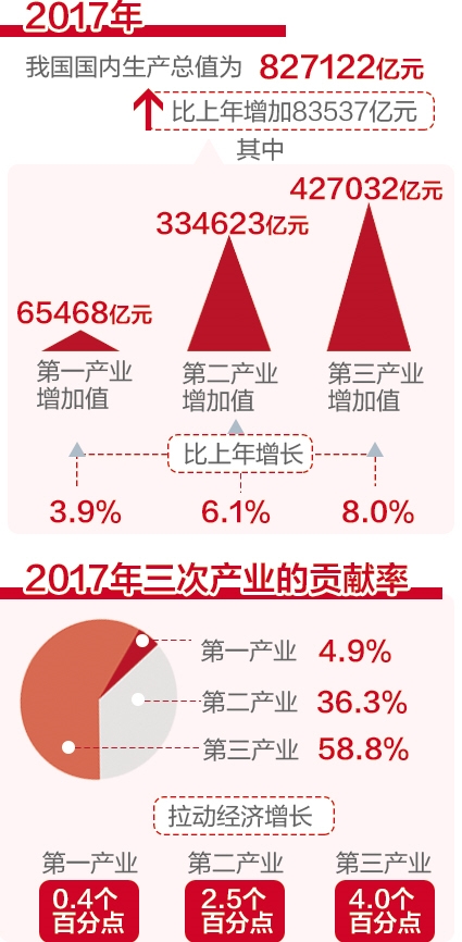 经济总量不断壮大_经济图片(2)