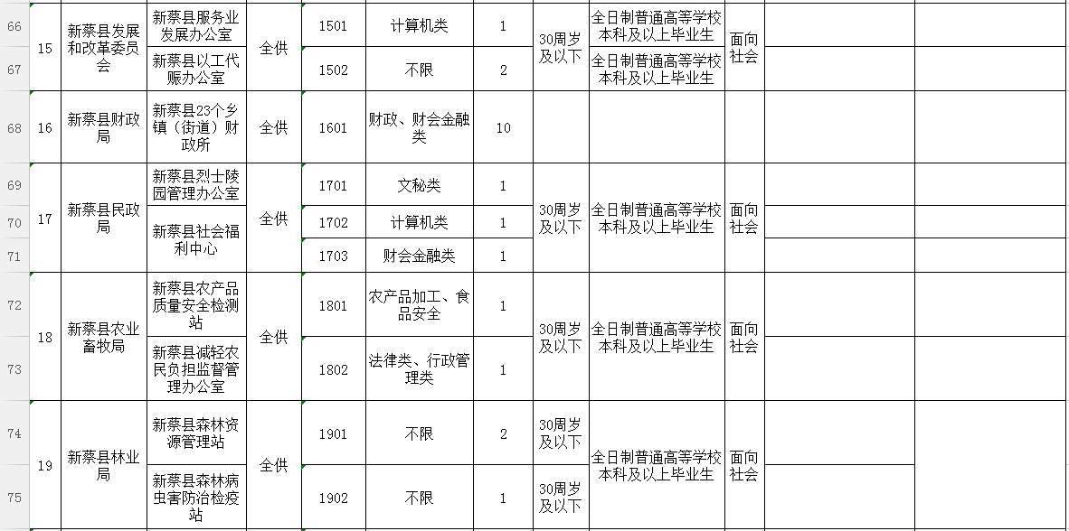 新蔡县2021年GDP_河南18地市一季度GDP数据出炉,新蔡排第几