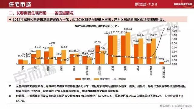 gdp统计包括房产_房产图片(2)