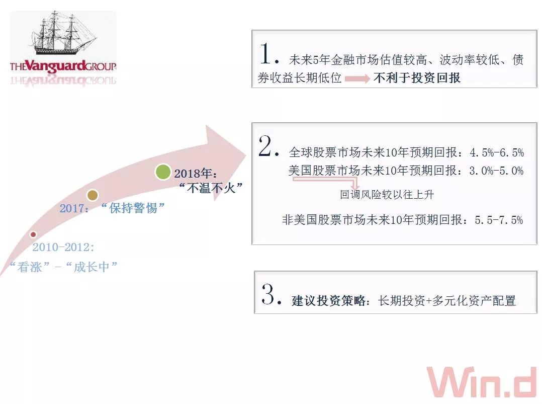 低回报期如何有效投资？全球最大公募2018年策略详解