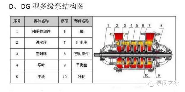 【珍藏版】史上最全水泵结构剖解图,本文已火!