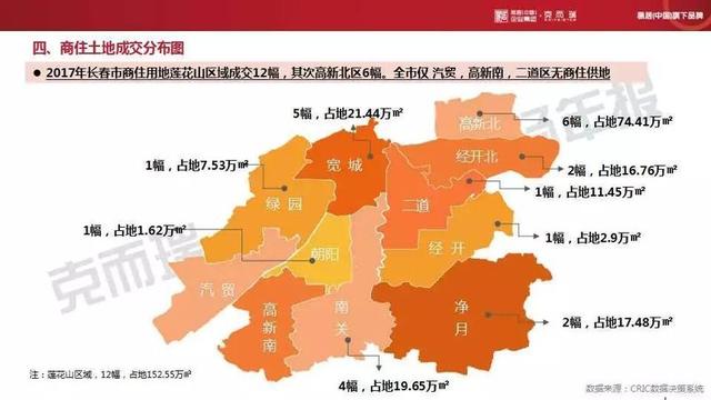 gdp统计包括房产_房产图片(2)