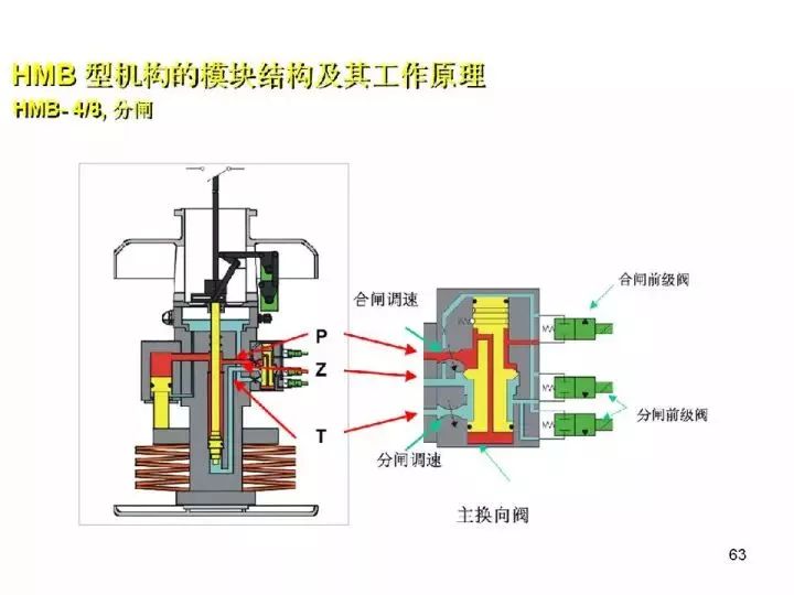 图文祥解gis组合开关,超详细!