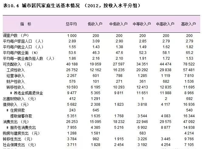 gdp入统_中国gdp增长图(2)