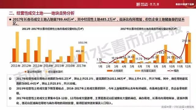 gdp统计包括房产_房产图片(2)