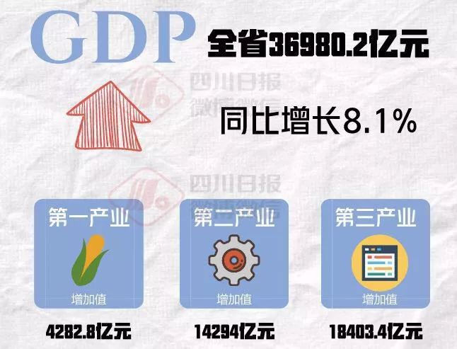 遂宁gdp_2017年四川21市州GDP火热出炉 你的家乡排第几(2)