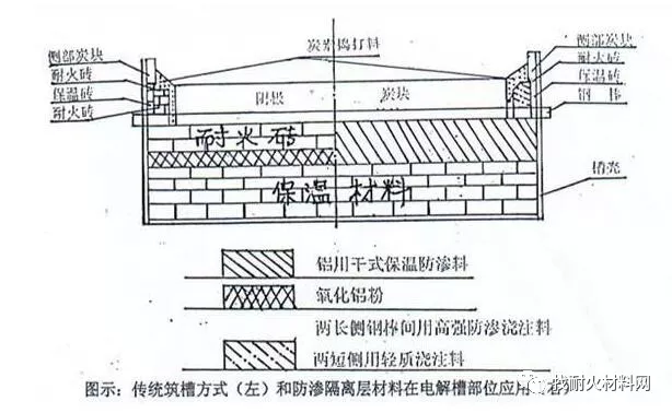 (5)阳极炭块组安装(或阳极注型)应在电解槽上部结构安装工程全部完成