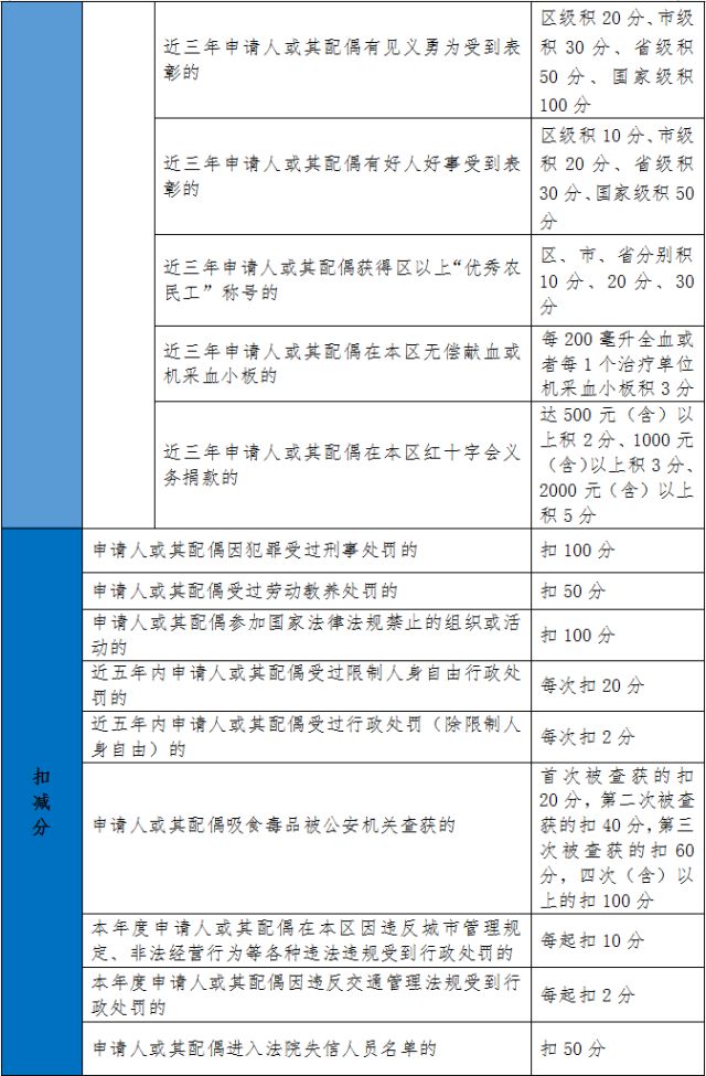 武进潘家人口_待出让!武进太湖湾一幅宅地用地规划公示