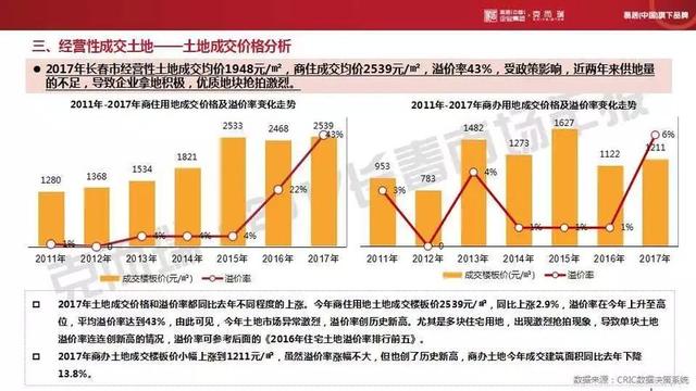 gdp统计包括房产_房产图片(2)