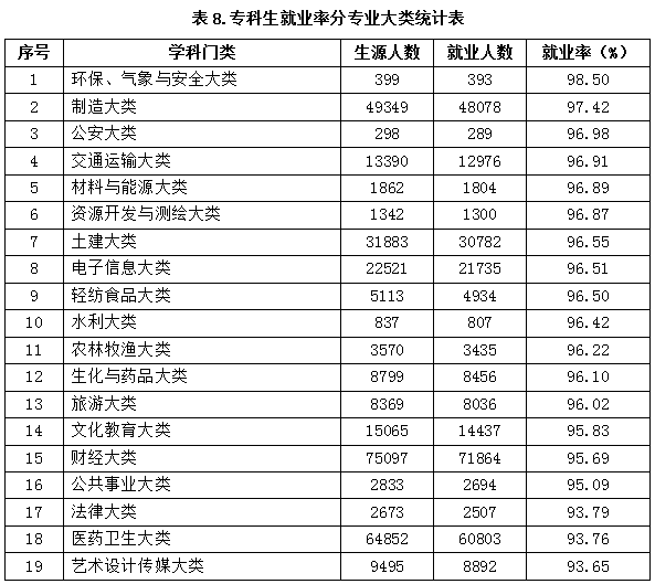 少年就业人口_就业人口数据(2)