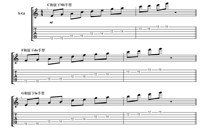 五声音阶曲谱大全_五声音阶图(3)